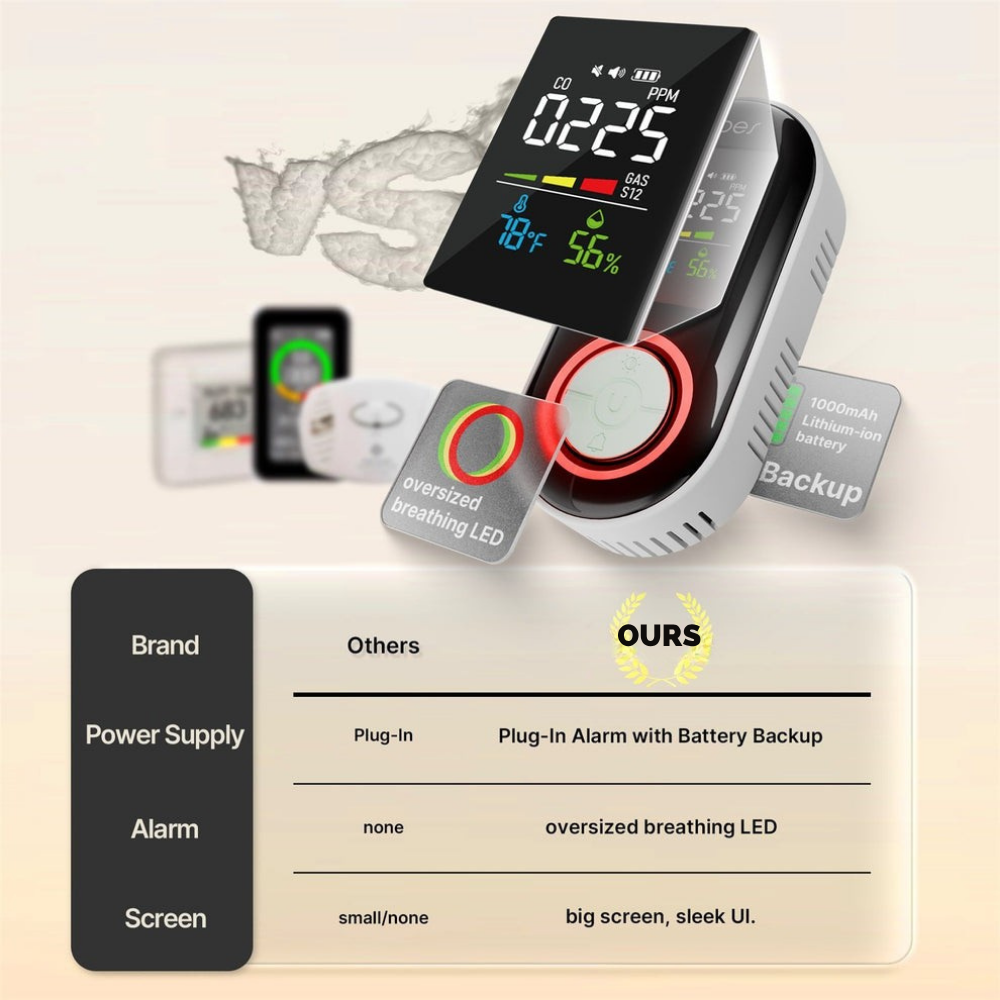 Carbon Monoxide Detector